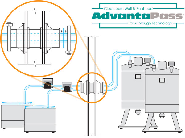 AdvantaPass stainless steel wall pass thru portal