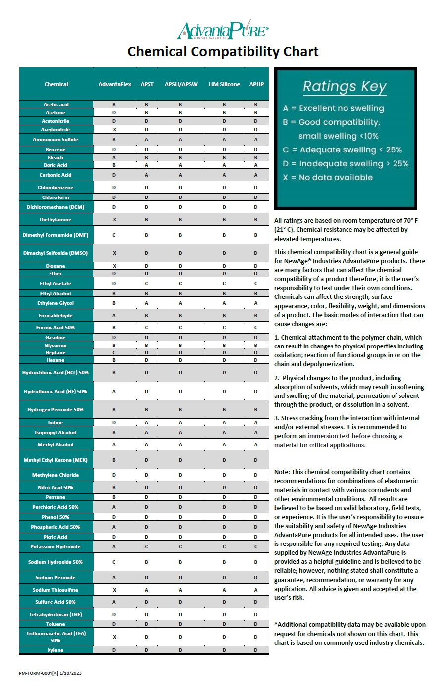 Chemical Compatibility Chart